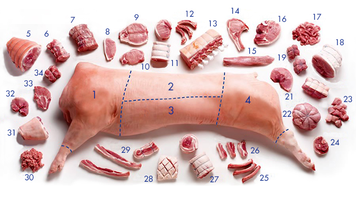 Resultado de imagem para carne suinos